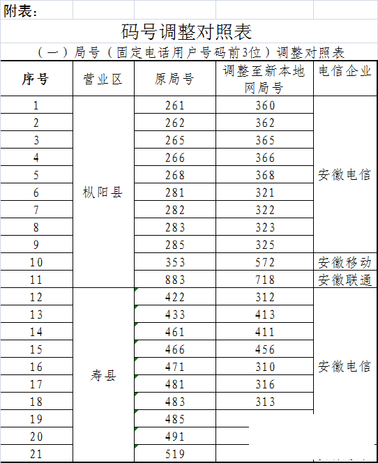 码号对照表.png