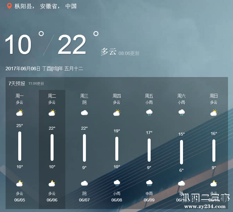 枞阳高考天气.png