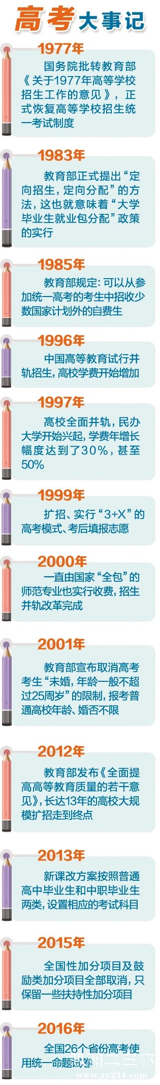 高考大事记.jpg