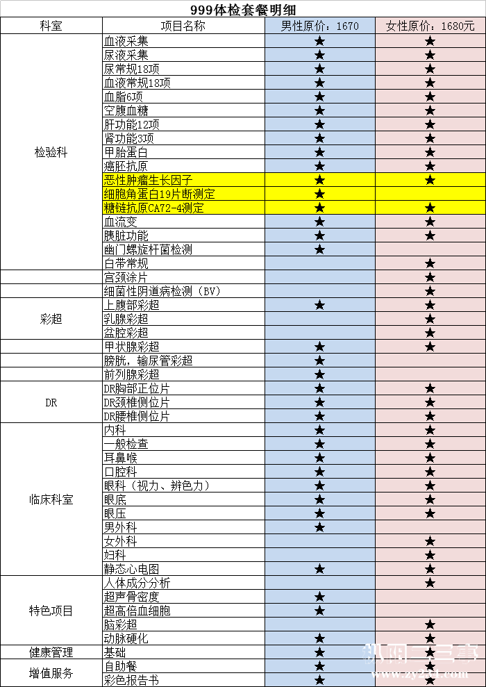 4000~5500元左右车保险费送999元体检套餐/单人；