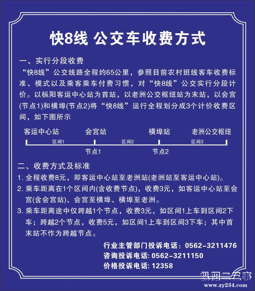 票价