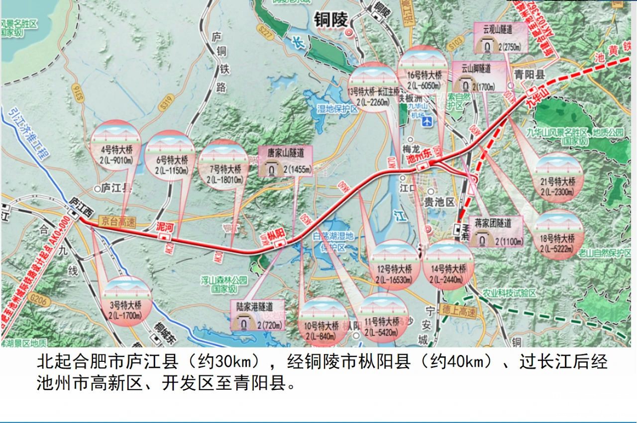 确认线路方案