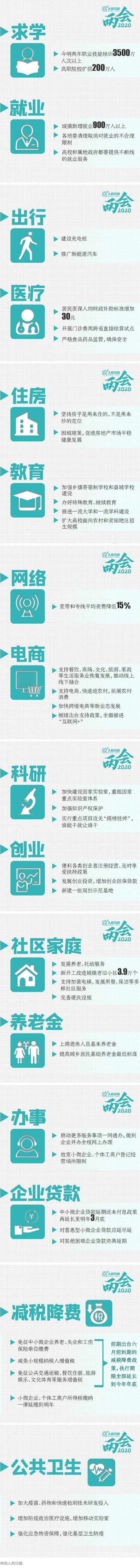 16个年轻人关心的问题有答案了.jpg