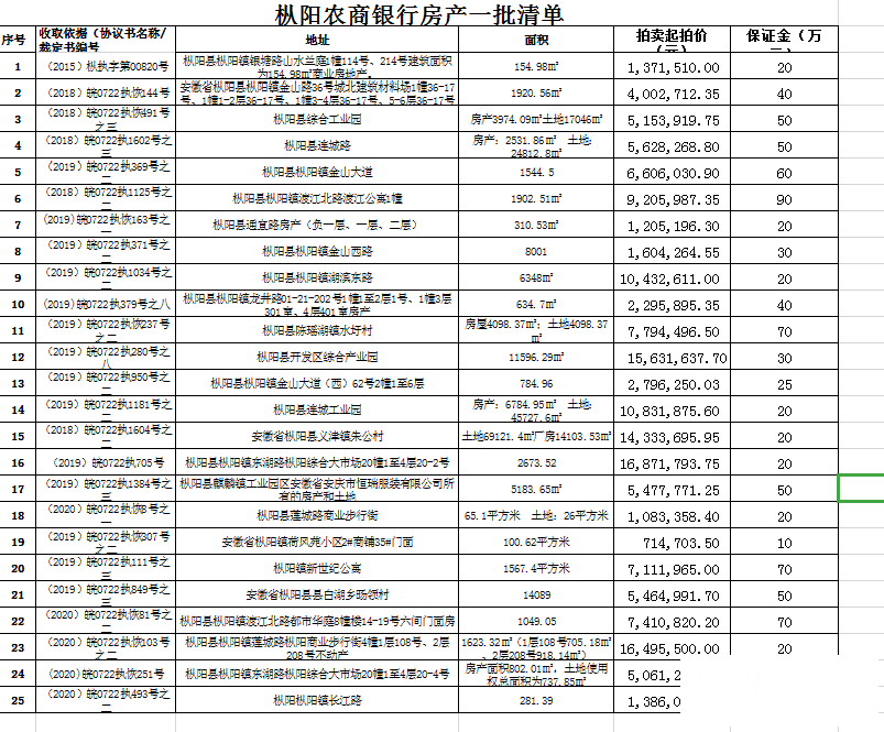 房产清单