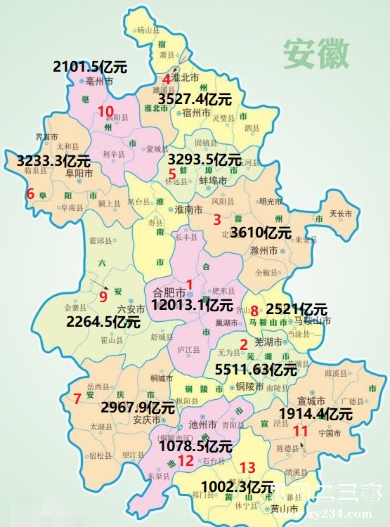 图例