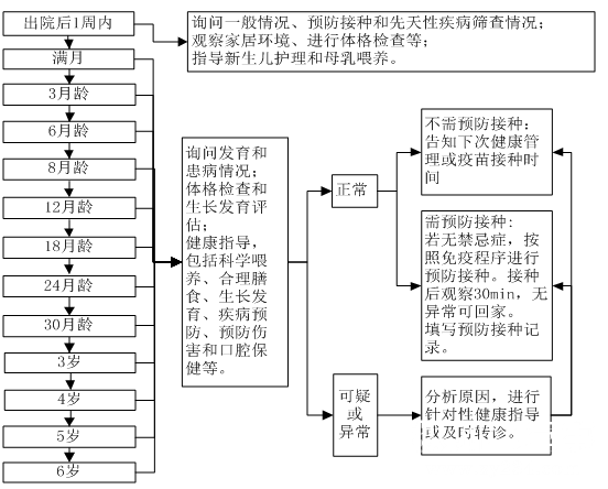 儿保服务流程图.png