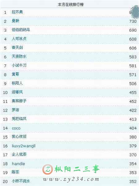 八月：拉齐奥在线时间第一