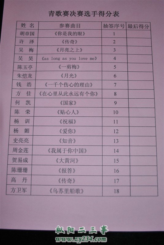 决赛名单