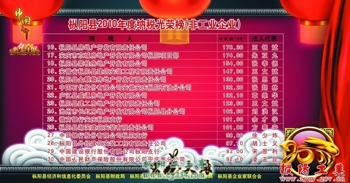 枞阳县2010年度纳税光荣榜04.jpg