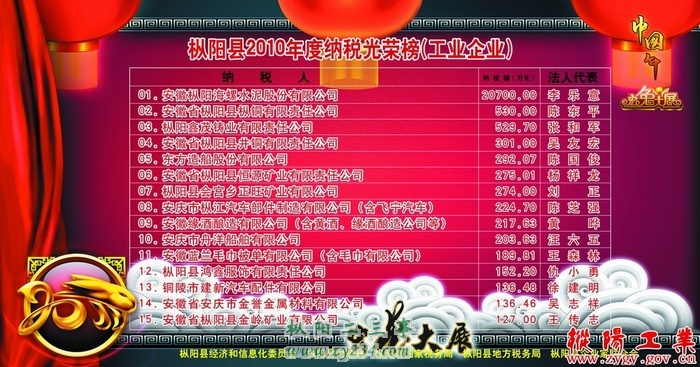 枞阳县2010年度纳税光荣榜01.jpg
