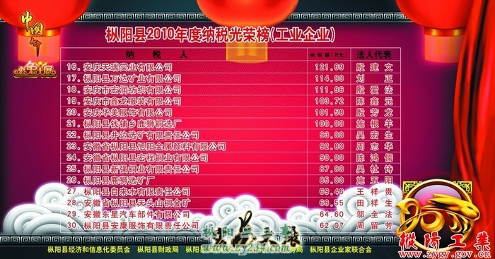 枞阳县2010年度纳税光荣榜02.jpg
