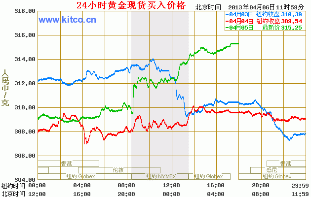 goldcny.gif
