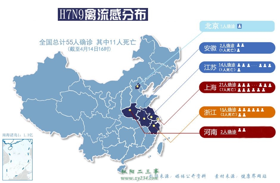 请输入描述