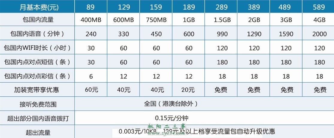 请输入描述
