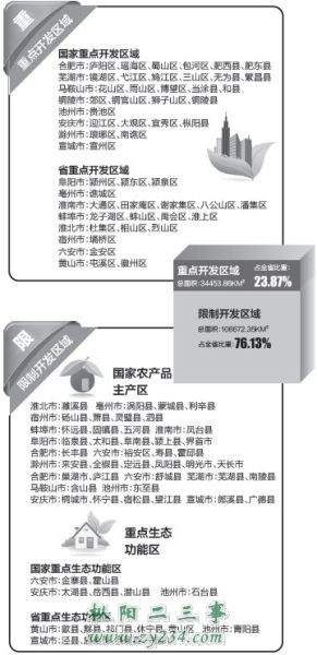 安徽主体功能区规划蓝图.jpg
