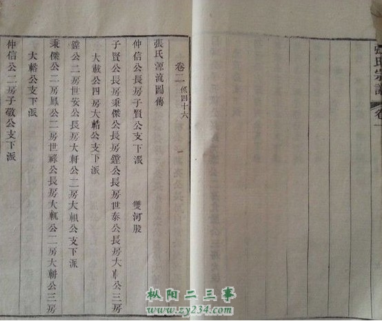 连城张氏宗谱，，，，，，，，