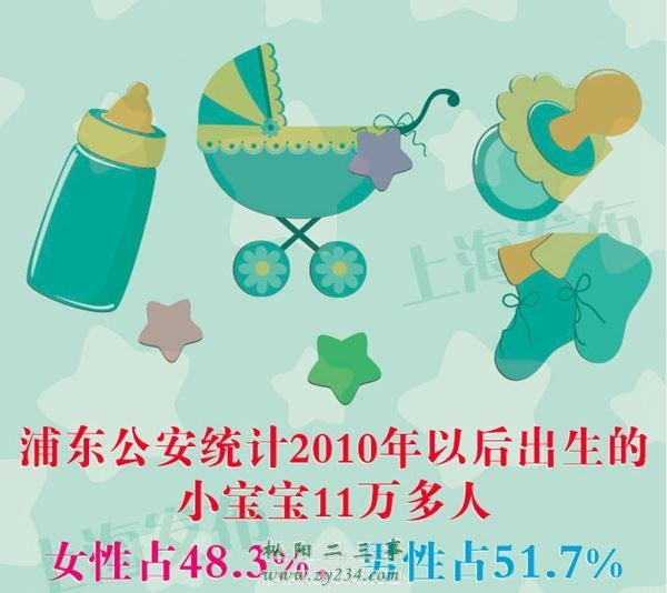 请输入描述