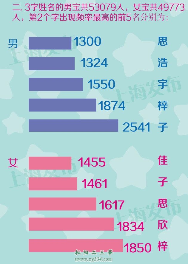 请输入描述