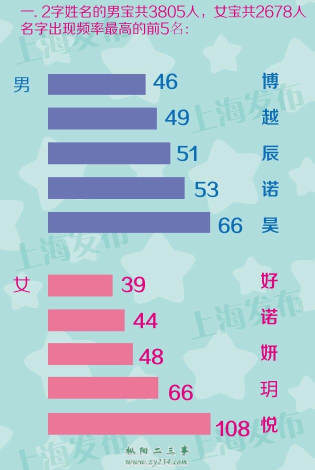 请输入描述
