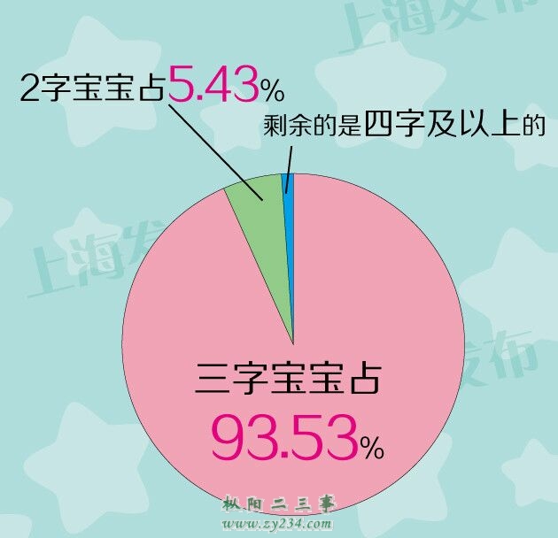 请输入描述
