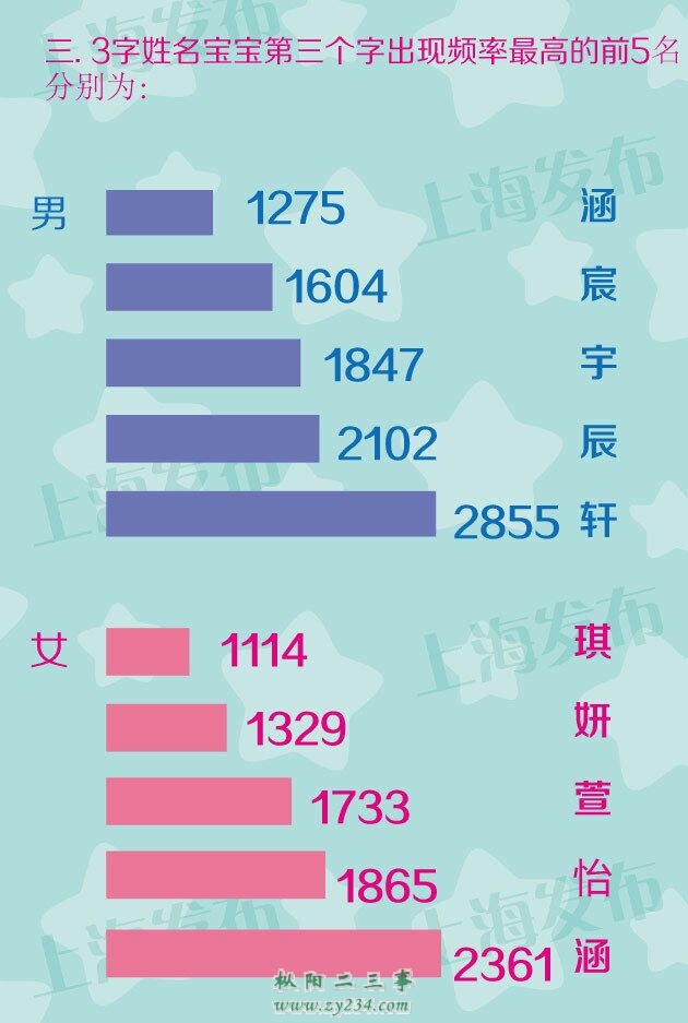 请输入描述
