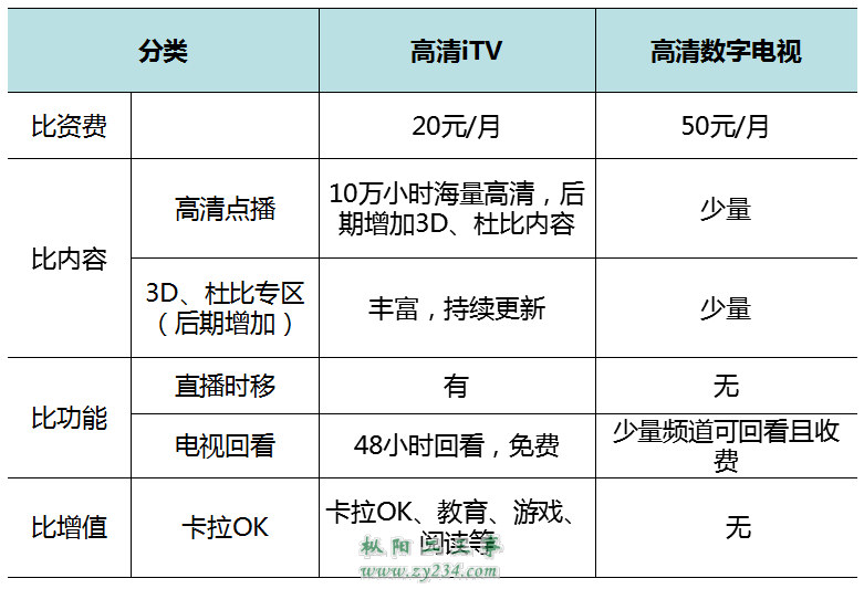 请输入描述