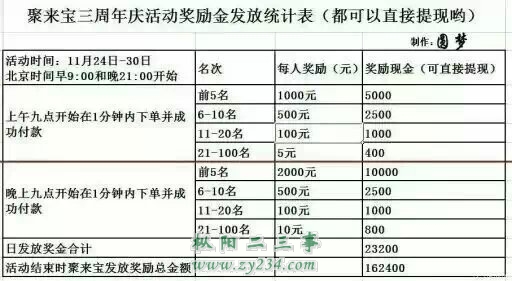 公司三周年清奖励表.jpg