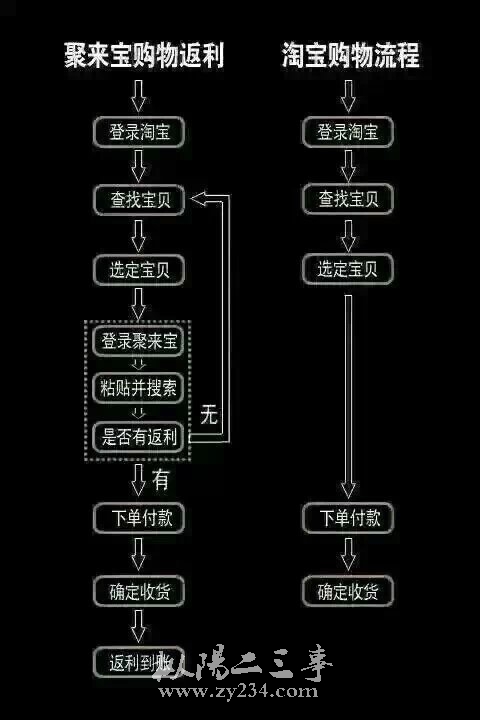 聚来宝返利流程.jpg