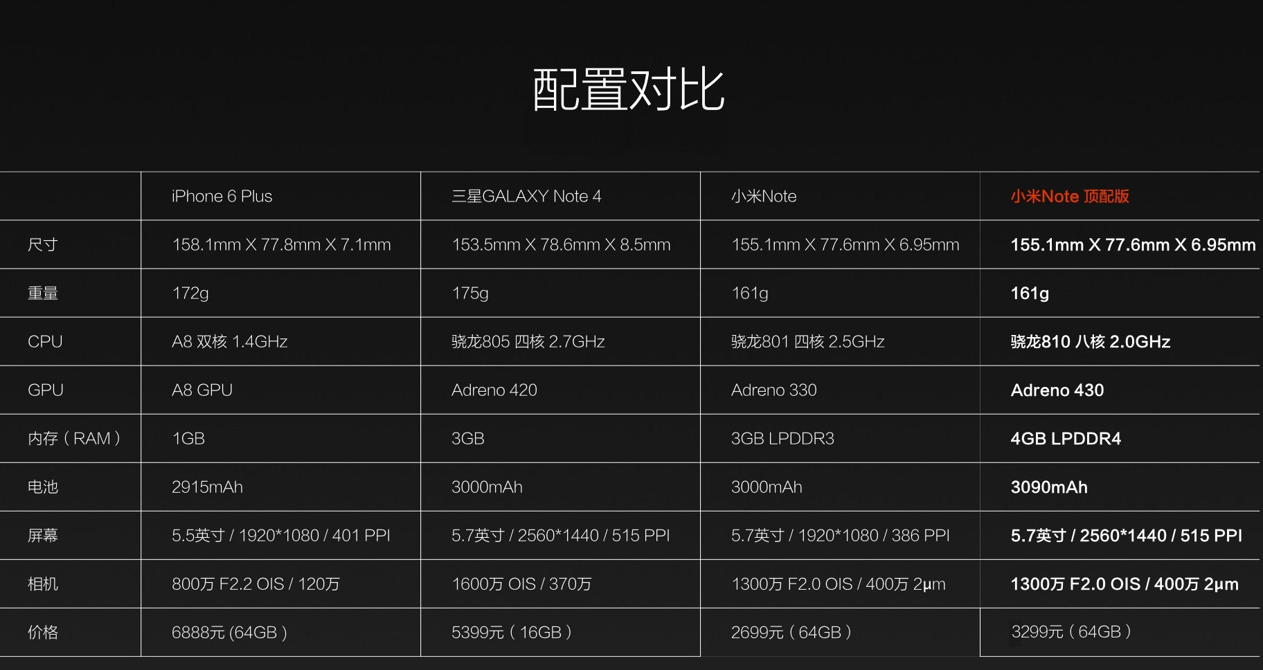 小米NOTE配置对比.jpg