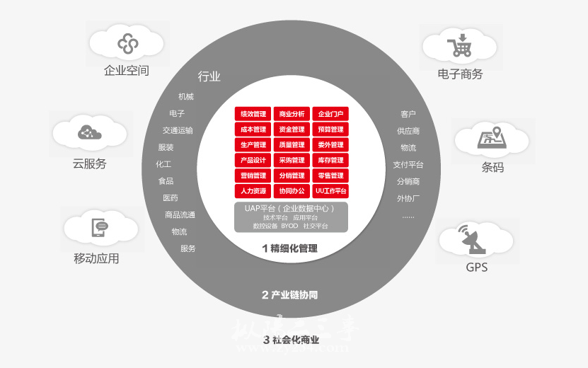 请输入描述