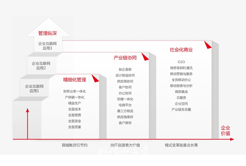 请输入描述