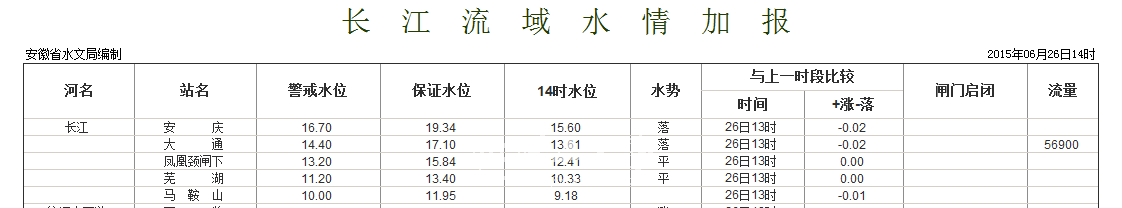 长江水情加报15062614.png