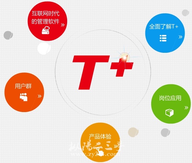 请输入描述