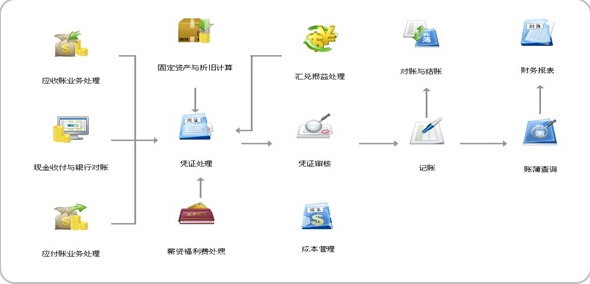 请输入描述