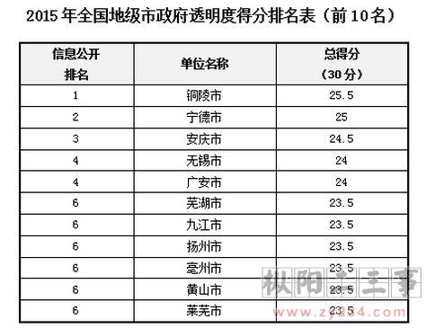 QQ截图20151218140138.png